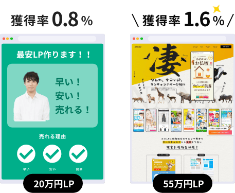 獲得率0.8%から獲得率1.6%