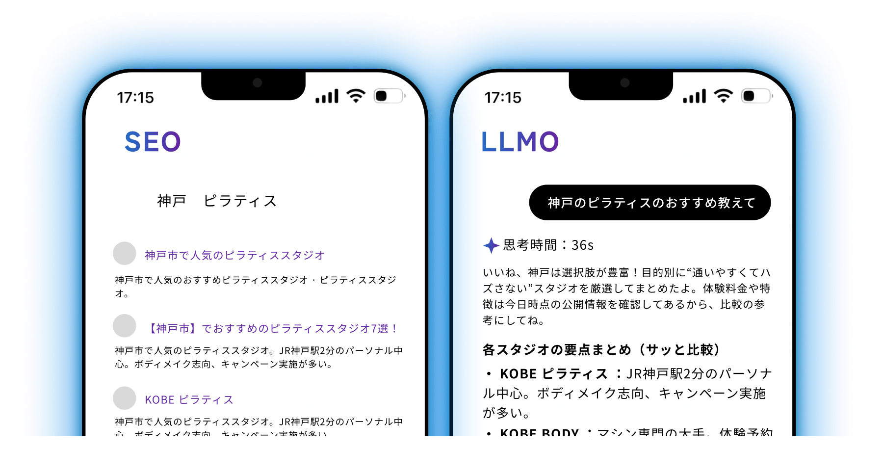 SEOとLLMOを一気通貫で検索流入をトータル改善するイメージ図