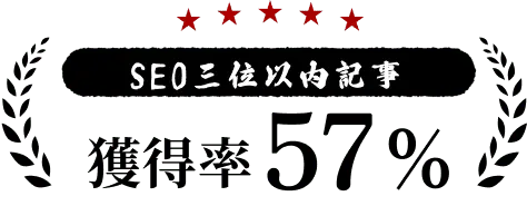 SEO三位以内記事獲得率57%