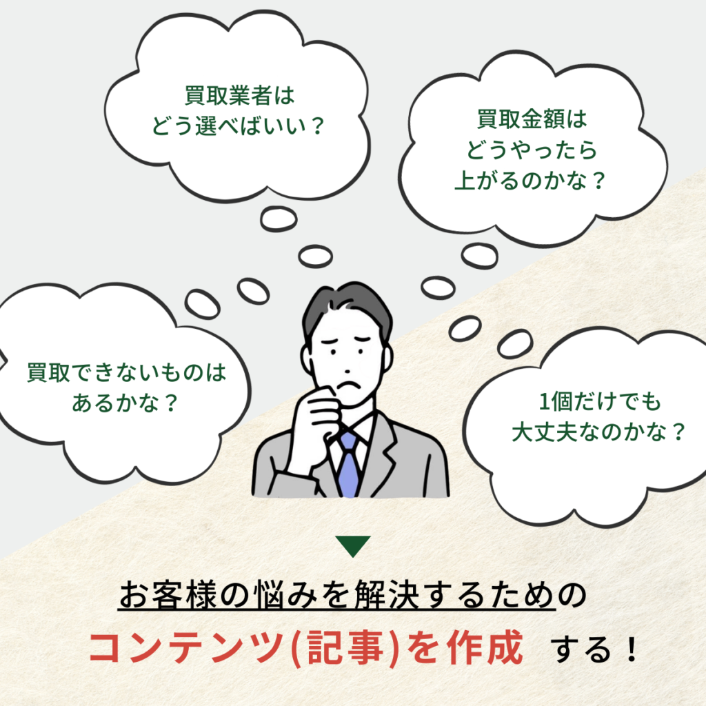 ユーザーの悩みを記事化する_2