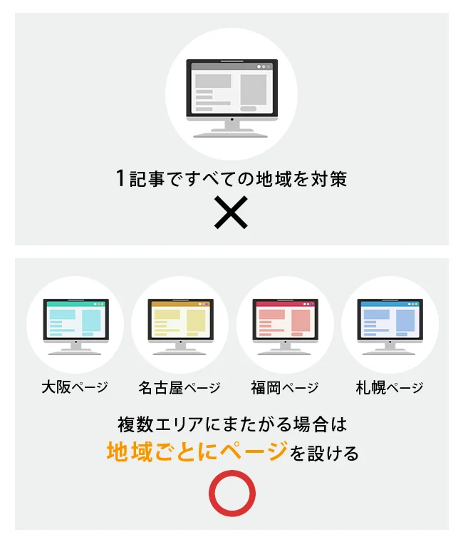 店舗ごとでのページ分け